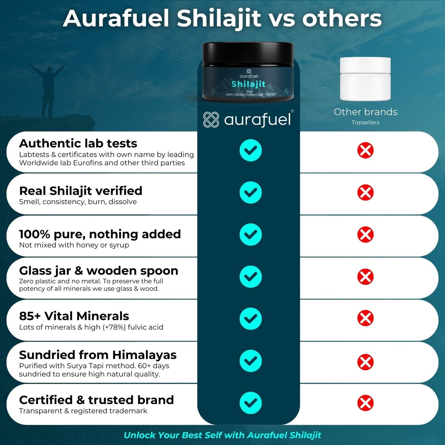 Pure Shilajit Resin from Himalaya - 100% authentic & purified-3