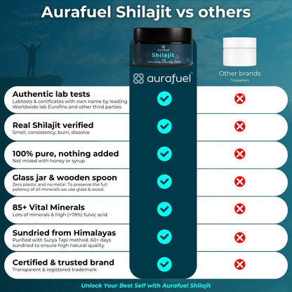 Pure Shilajit Resin from Himalaya - 100% authentic & purified-3